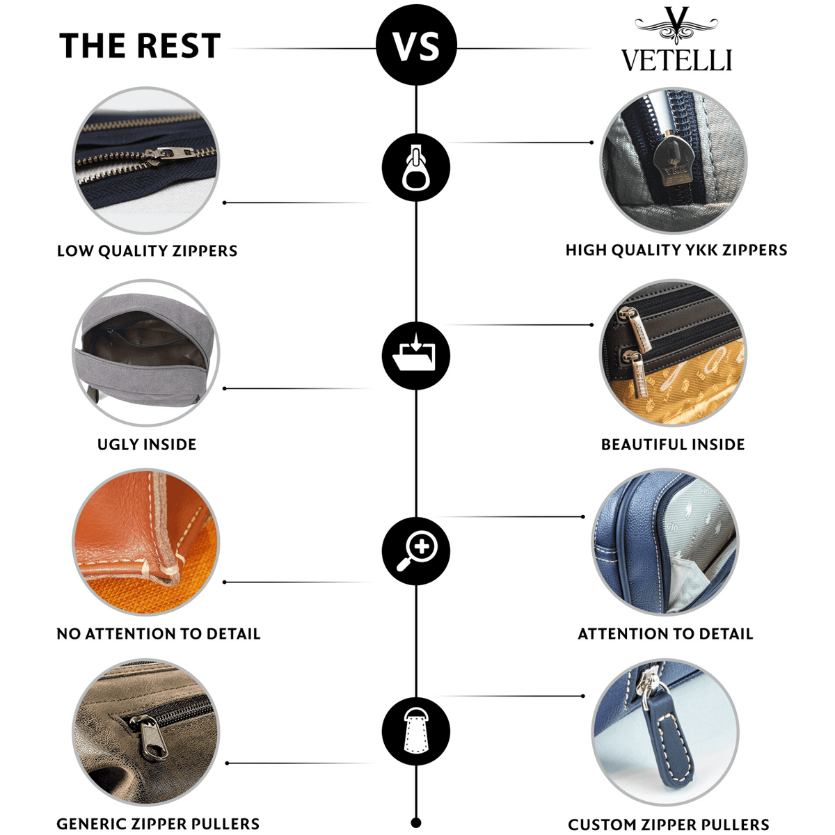 The Leo Toiletry Bag - Vetelli